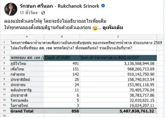 โพสต์ของ ไอซ์ รักชนก