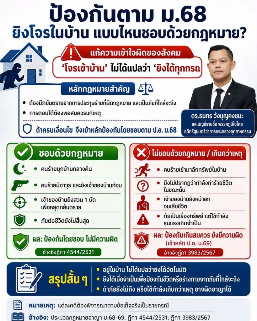 'ธนกร' หนุน 'อนุทิน' ปูพรมค้นปราบปืนเถื่อน ดันกฎหมายปืนใหม่
