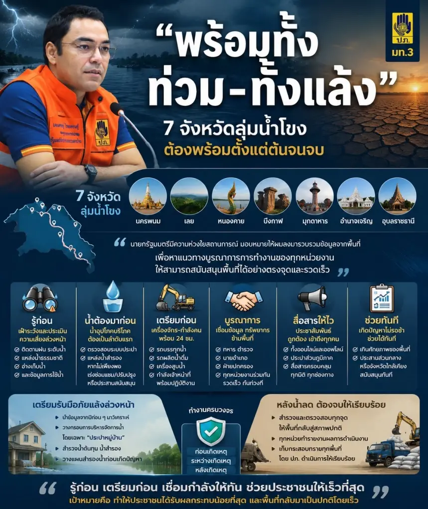 มท.3 กำชับ 4 จังหวัดลุ่มเจ้าพระยา รับมือท่วม-แล้ง-อากาศผันผวน