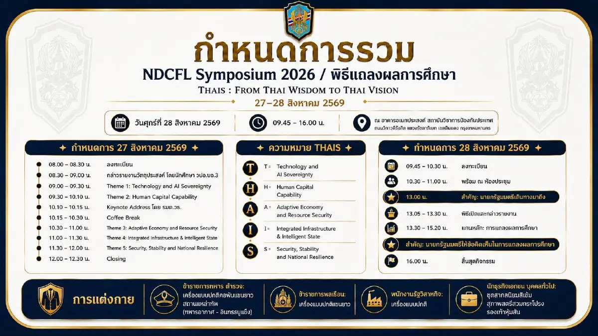 วปอ.บอ.รุ่น 3 จัด NDCFL 2026 ชู 5 พลัง THAIs ขับเคลื่อนไทย 27-28 ส.ค.นี้