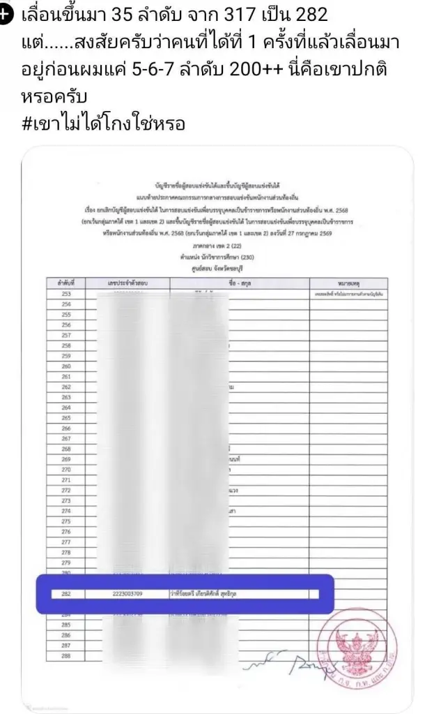 “ความยุติธรรมมีอยู่จริง!” รวมเสียงสะท้อน "คนสอบได้ ขรก.ท้องถิ่นตัวจริง" หลัง กสถ. ล้างบัญชีโกง