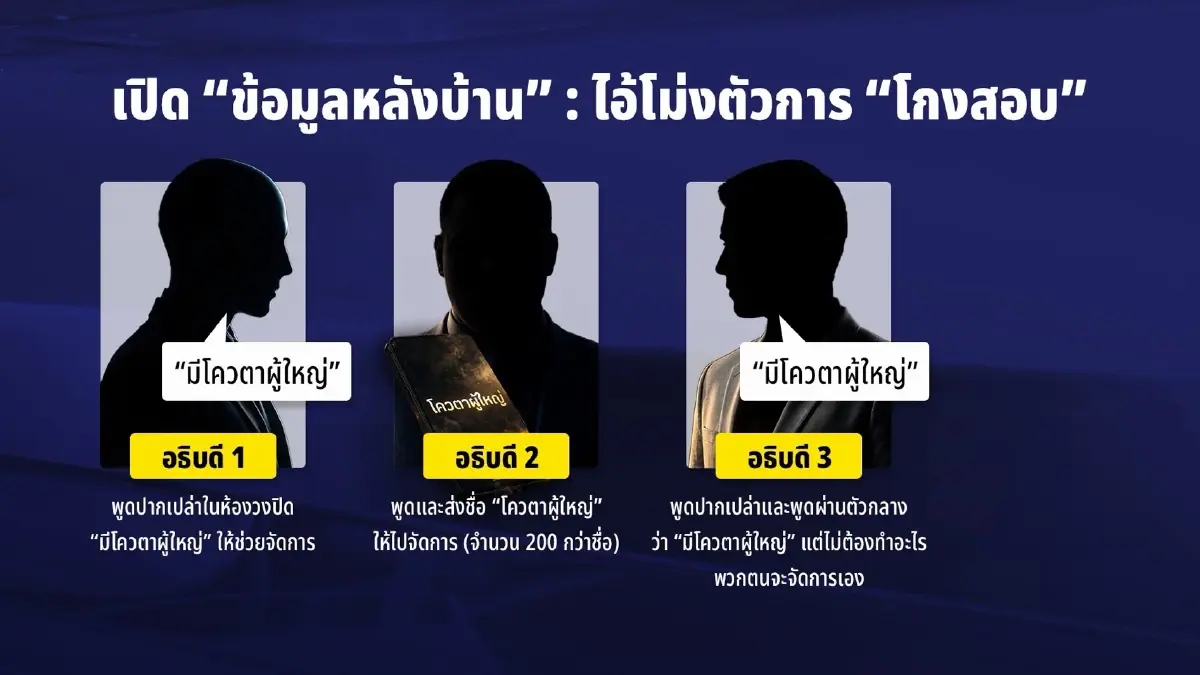 ถอดรหัส "โรม" ลากฝ่ายการเมืองพัน "โกงสอบ" แฉอธิบดี 3 ยุคสารภาพสิ้น มี "โควตาผู้ใหญ่" บงการจัดสอบ