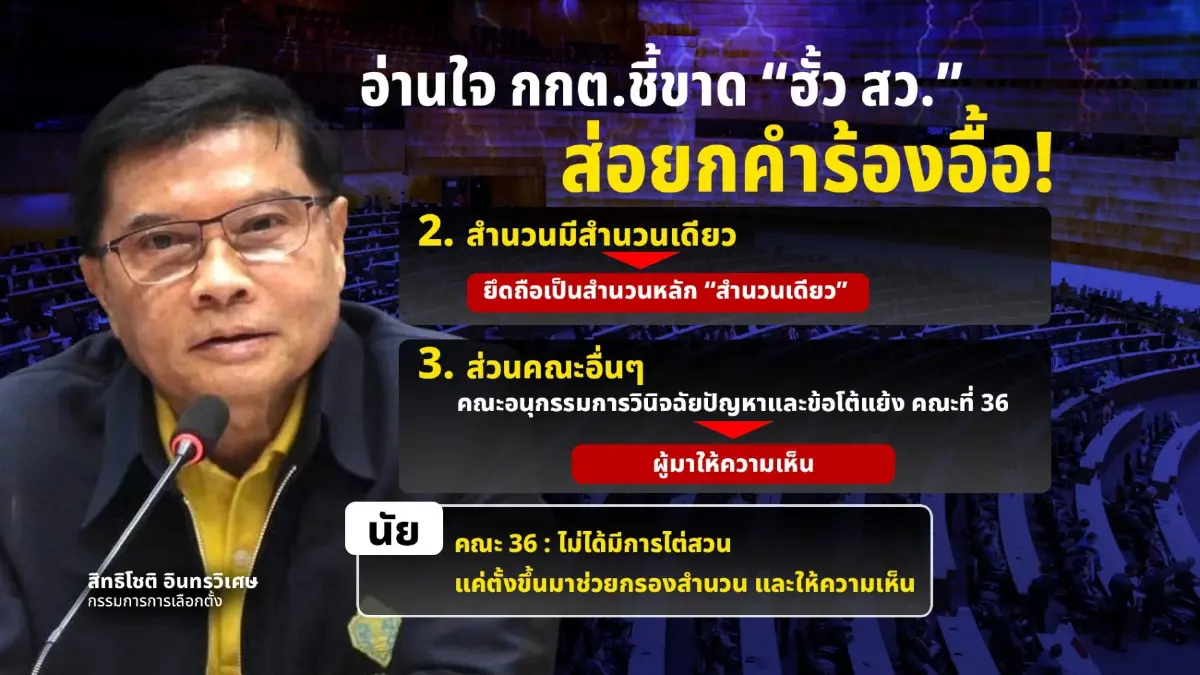 ถอดรหัส กกต.ชี้ชะตาคดี “ฮั้ว สว.” 229 ราย ส่อยกคำร้องอื้อ!