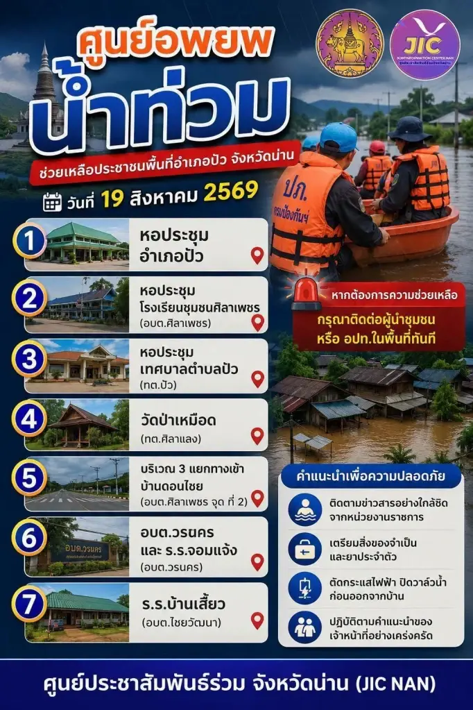 เปิดแผนอพยพ จ.น่าน ฝนตกหนักต่อเนื่อง กางพิกัด 7 จุด ปภ. แนะปฏิบัติตามแผนอพยพ ระวังไฟฟ้ารั่ว กระแสน้ำเชี่ยว