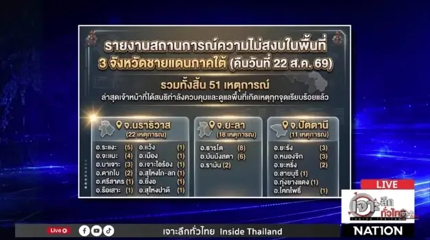 เปิดใจ แม่ทัพภาค 4 ยอมรับจุดอ่อนของเจ้าหน้าที่คือมวลชน – อาจมีลูกน้องสีเทาวางยา