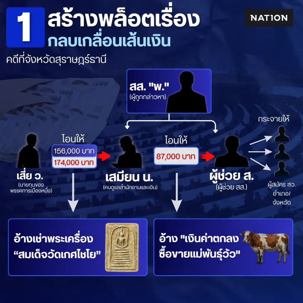 EXCLUSIVE : เปิดข้อมูลลับ “คณะที่ 26” หมัดน็อกฮั้ว สว. EP.4 ขบวนการฮั้ว แก้ตัวน้ำขุ่นๆ