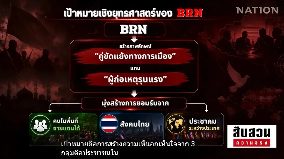 เจาะลึกแผน BRN ยุคใหม่! ทำไมปี 2570 รัฐไทยยังถอนทหารไม่ได้? (มีคลิป)