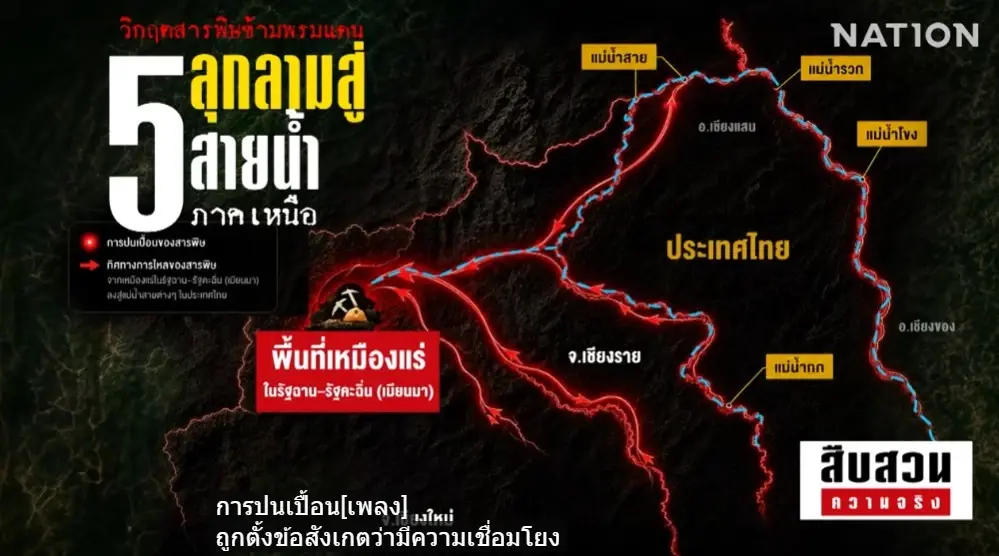 สืบสวนความจริง! "ลมหายใจสุดท้าย คนริมน้ำกก" มหันตภัยสารพิษจากเหมืองแร่นายทุนจีน