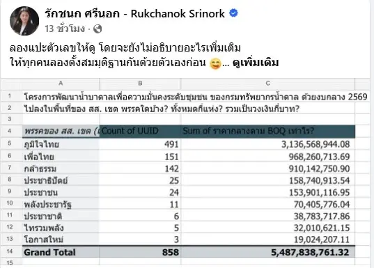งบน้ำบาดาล 5,500 ล้าน  “รักชนก” ชำแหละ ละเลงพื้นที่สีน้ำเงิน