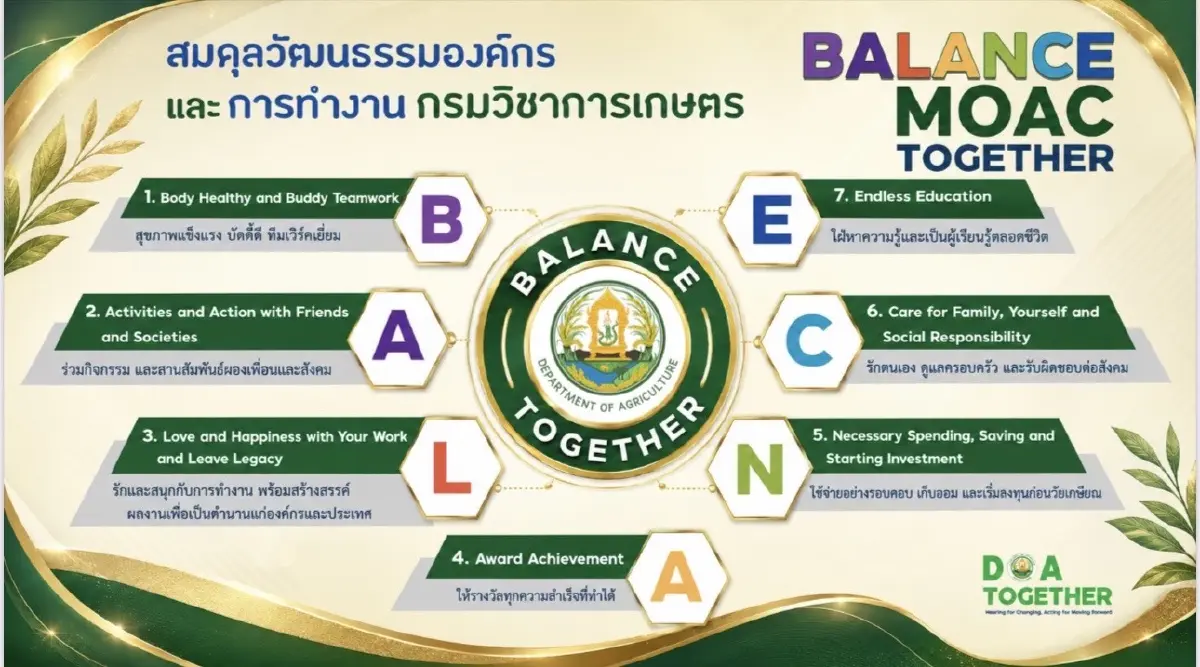 เปิดประวัติ “รพีภัทร์ จันทรศรีวงศ์” ว่าที่ปลัดเกษตรฯ ผู้นำนวัตกรรม