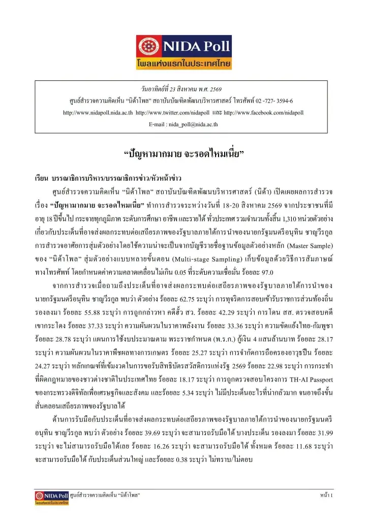 ร่อแร่แค่ไหน! ผลสำรวจ ปชช. 37.86% ฟันธงรัฐบาลอนุทิน "ไม่รอดแน่" ท่ามกลางมรสุมรุมเร้า