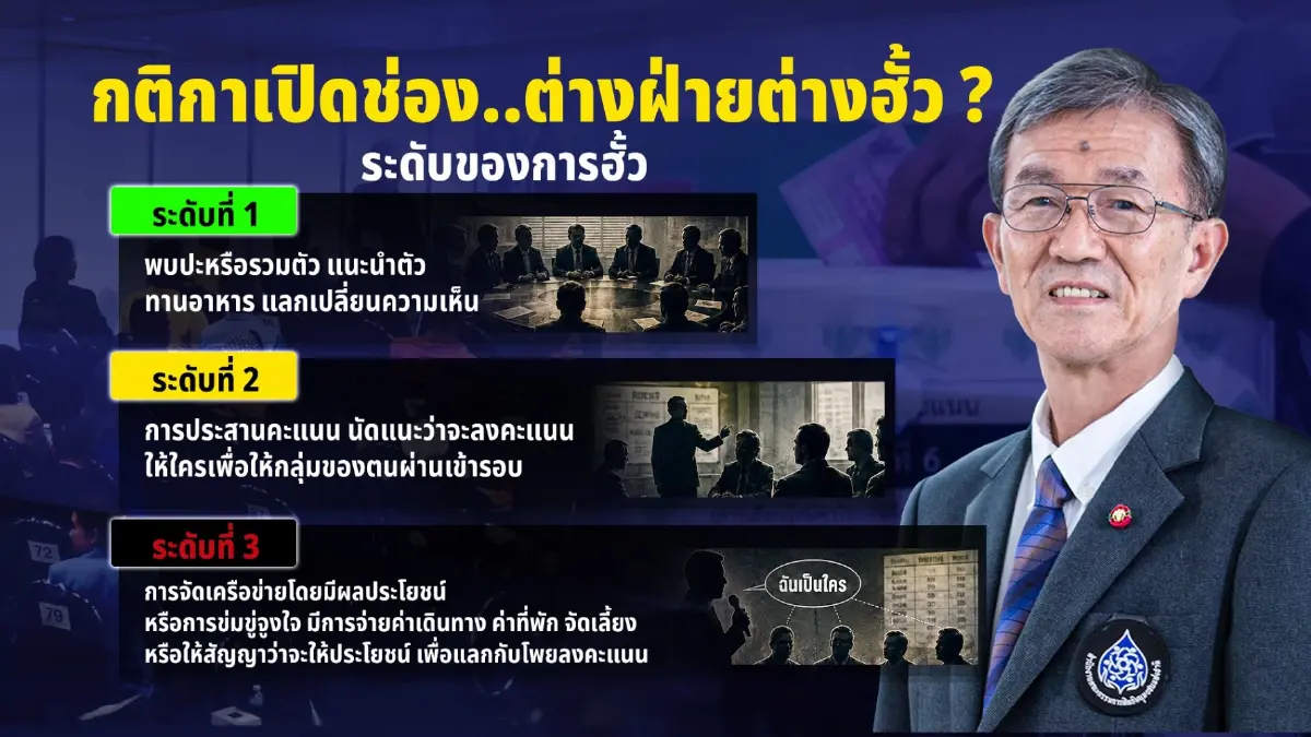 กกต. พิจารณา “ฮั้ว สว.ระดับจังหวัด” แล้ว “ทวี” จี้ฟันระดับประเทศ ส่งศาลฎีกา