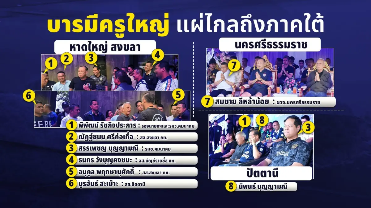 ใครเป็นใคร เดินทางเข้าพบ "ครูใหญ่"