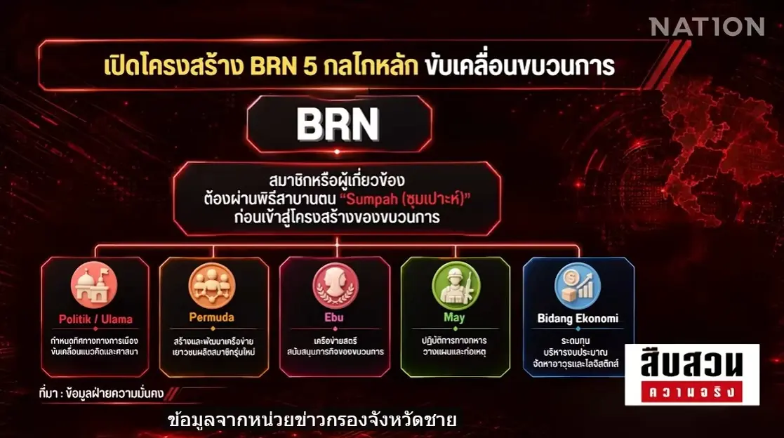 เจาะลึกแผน BRN ยุคใหม่! ทำไมปี 2570 รัฐไทยยังถอนทหารไม่ได้? (มีคลิป)