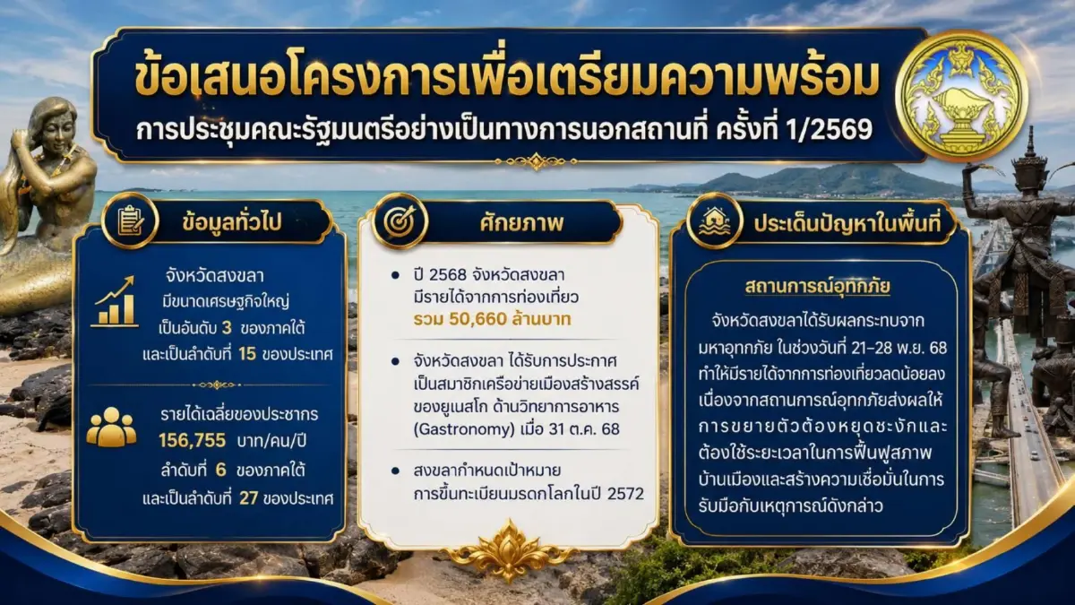 จัดเต็ม! "ครม.สัญจร" ลุยใต้ อัดงบ 5.7 หมื่นล้าน ปั้น 199 โครงการ ดันโปรเจกต์ยักษ์