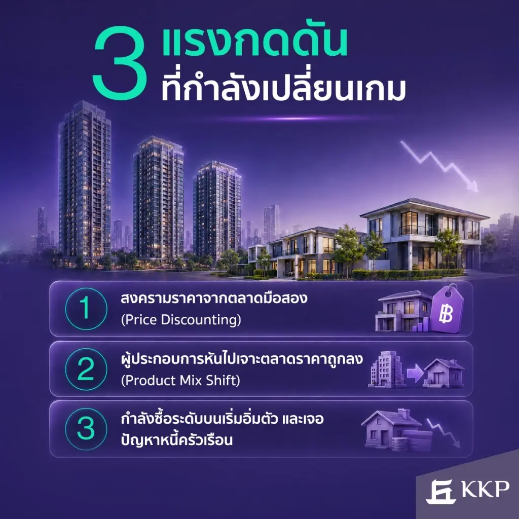 อสังหาฯ กทม.-ปริมณฑล แข่งเดือด ผู้บริโภคเปลี่ยนพฤติกรรม