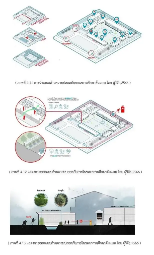 เปิดงานวิจัย มธ. ออกแบบโรงเรียนเพื่อป้องกันเหตุกราดยิง-บูลลี่ในห้องเรียน