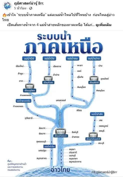 เจาะระบบน้ำภาคเหนือ! เส้นทาง 4 แม่น้ำสายหลัก ไหลไปไหนบ้างก่อนลงอ่าวไทย