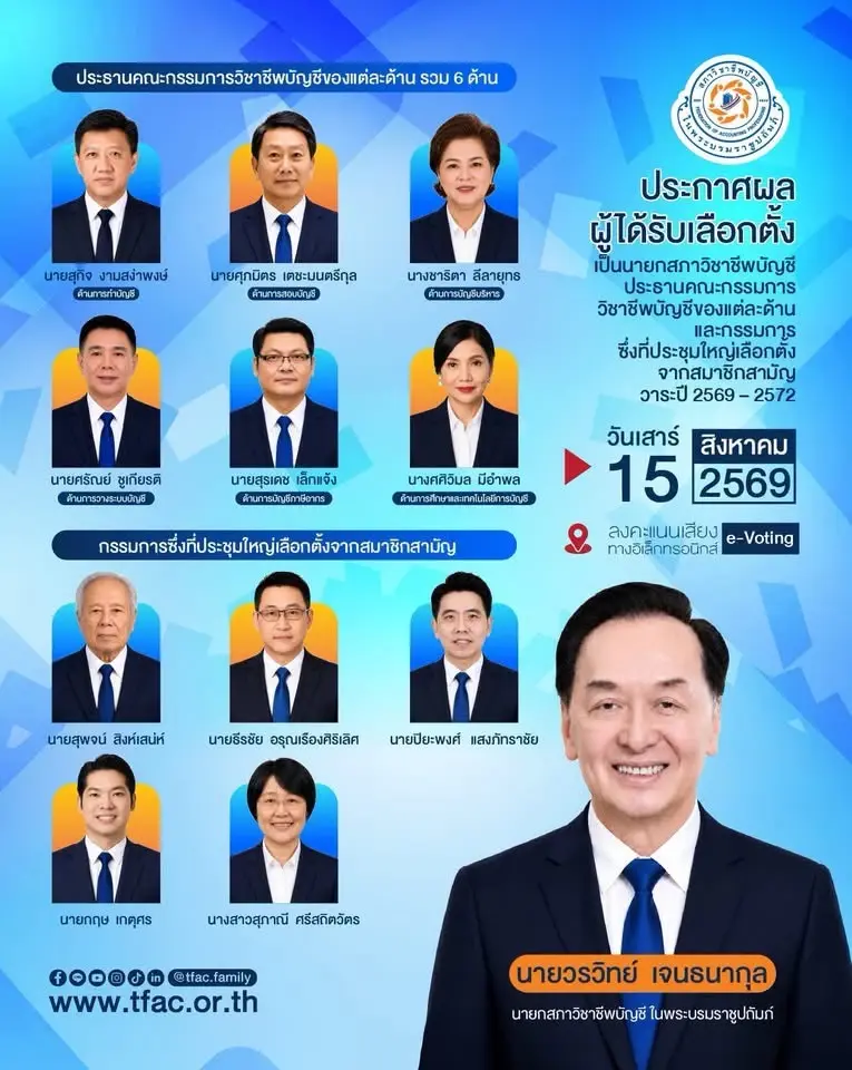 ผลเลือกตั้งสภาวิชาชีพบัญชี ปี 69-72 'วรวิทย์' นั่งเก้าอี้นายกฯ