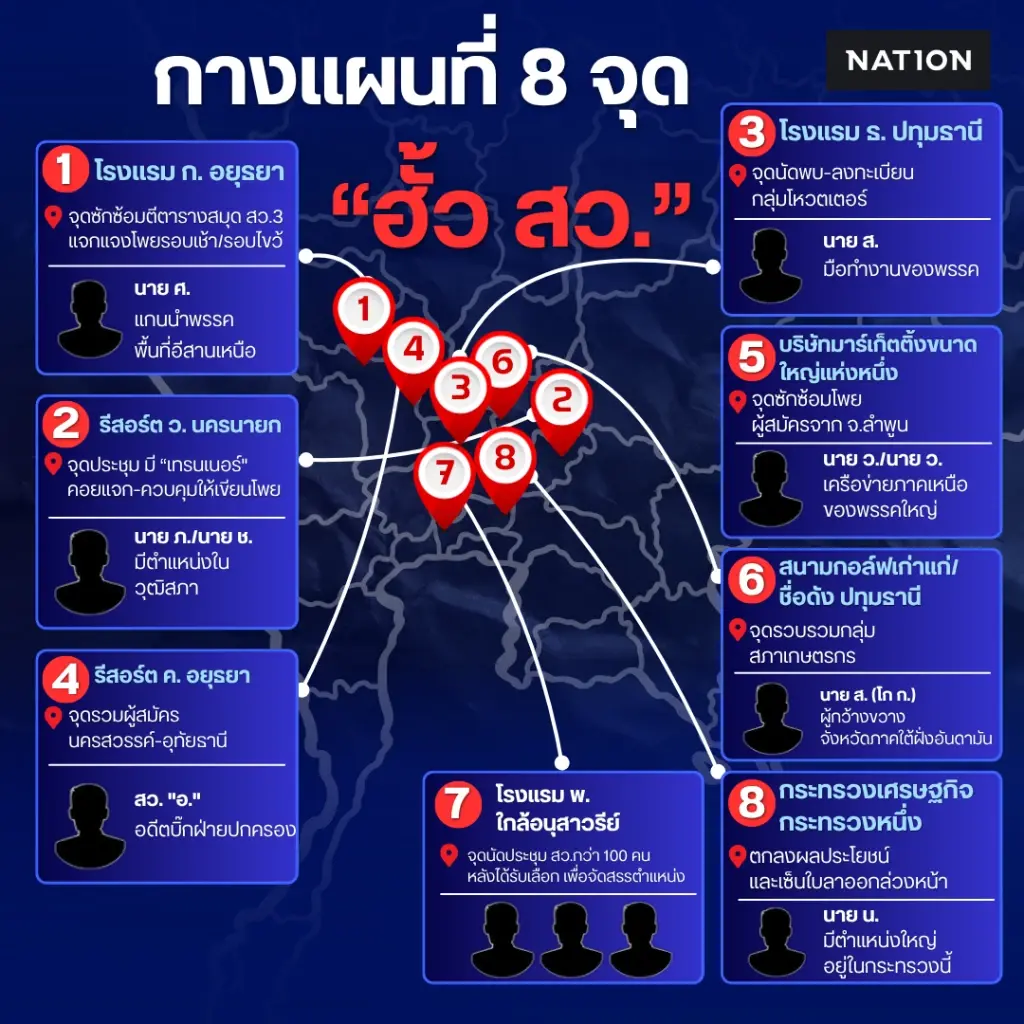 EXCLUSIVE : เปิดข้อมูลลับ “คณะที่ 26” หมัดน็อกฮั้ว สว. EP.3 “นิติวิทย์ดิจิทัล” มัดขบวนการ