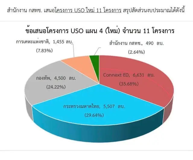 "หมอสุภัทร" จับพิรุธ "หมอสรณ" สงสัยเร่งรัด "ประชุม กสทช. 7 นัดรวด" หวั่นเซ็น "งบกองทุน USO 1.8 หมื่นล้าน" ส่อเอื้อเอกชน
