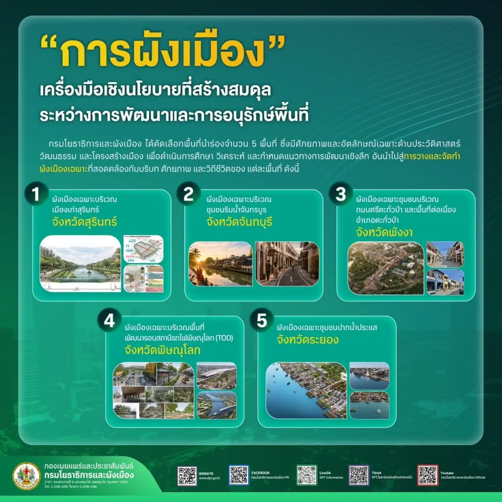 มท.3 ชู “ผังเมืองเฉพาะ” ต้นแบบการพัฒนาเมืองอย่างเป็นรูปธรรม