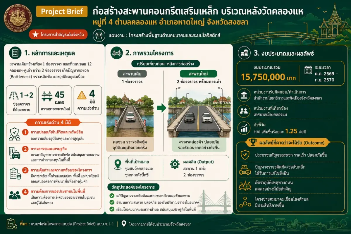 จัดเต็ม! "ครม.สัญจร" ลุยใต้ อัดงบ 5.7 หมื่นล้าน ปั้น 199 โครงการ ดันโปรเจกต์ยักษ์