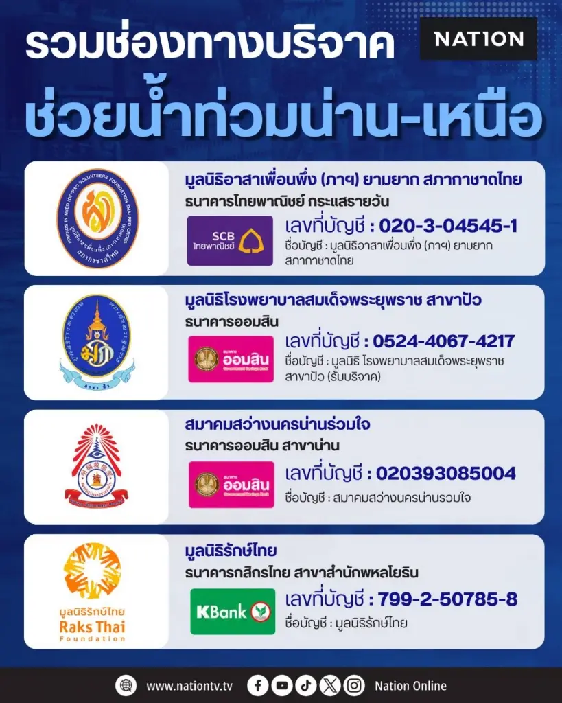 รวมช่องทางบริจาคช่วยน้ำท่วม น่าน ภาคเหนือ เช็กเลขบัญชีที่นี่