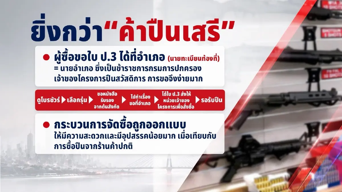 ผ่าปืนสวัสดิการบานล้นประเทศ ต้นตอรอยรั่วทะลักสู่ตลาดมืด เพราะใคร?