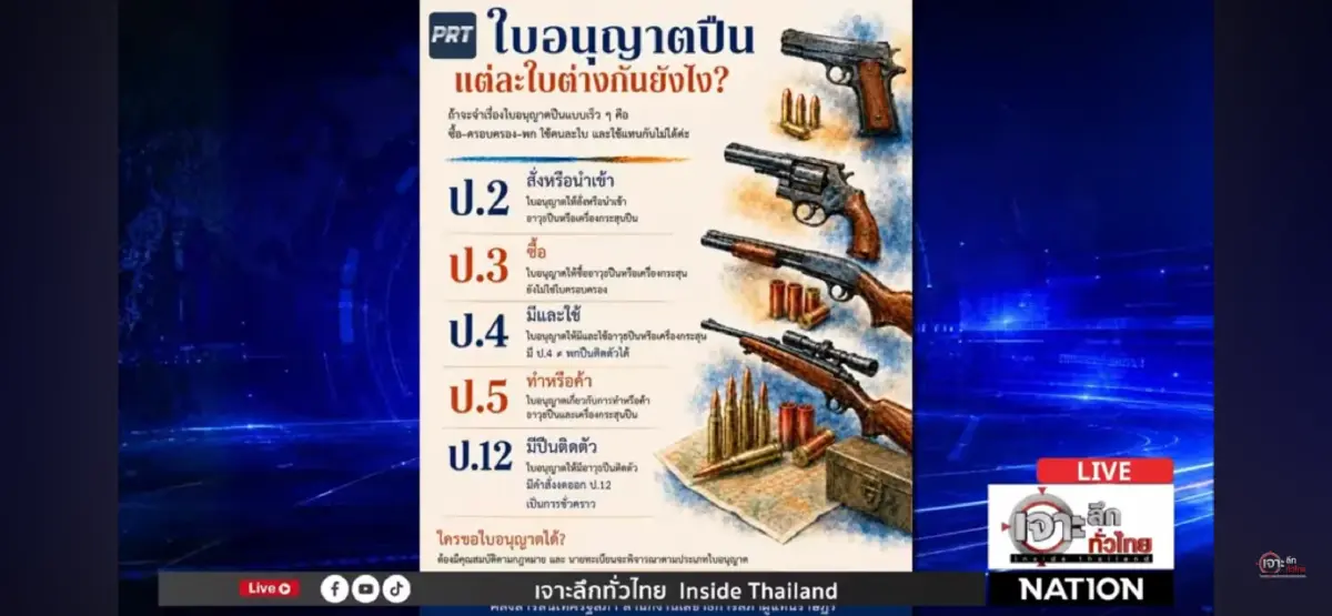 ไขข้อข้องใจกฎหมายปืน ยิงโจรเข้าบ้านแบบไหนไม่ผิด!