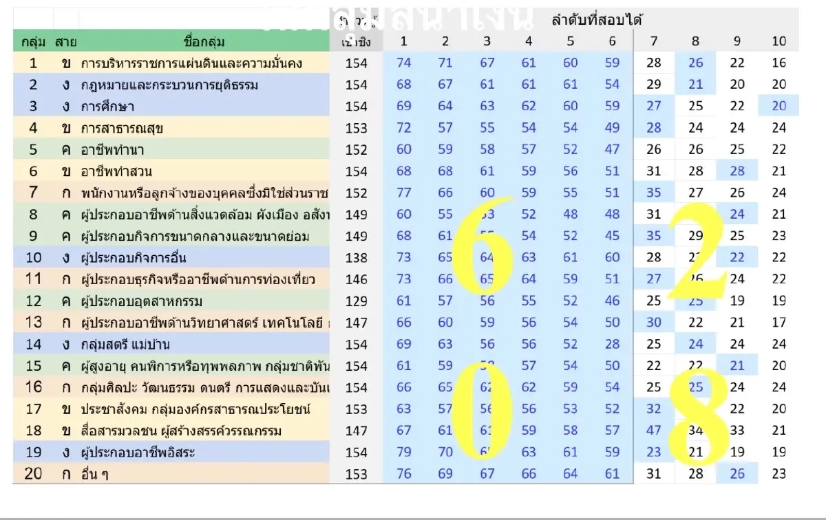เปิด “หน้าผาคะแนน” หลักฐานเด็ดมัด "ฮั้ว สว." ผิดคิว! "สอบตกรอบเช้า" ยังเลือกตามโพย "รอบบ่าย