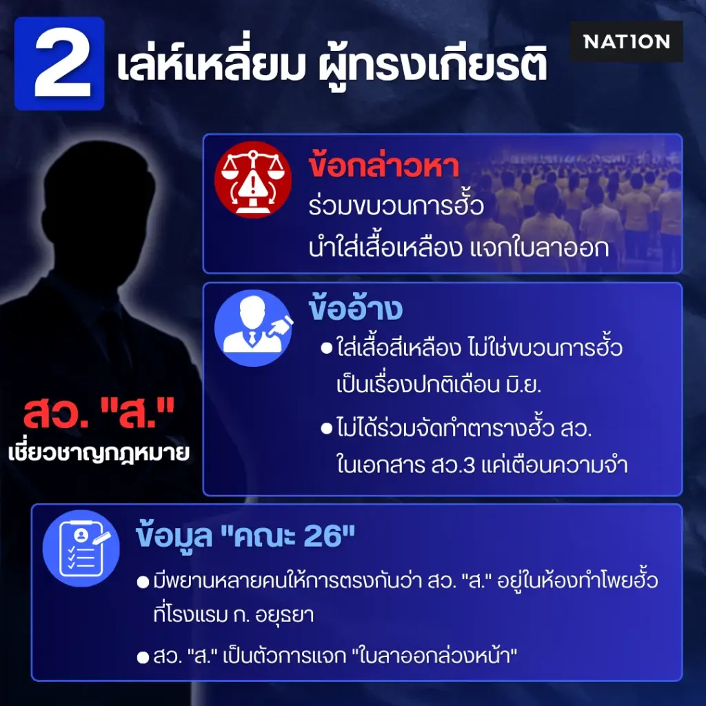 EXCLUSIVE : เปิดข้อมูลลับ “คณะที่ 26” หมัดน็อกฮั้ว สว. EP.4 ขบวนการฮั้ว แก้ตัวน้ำขุ่นๆ