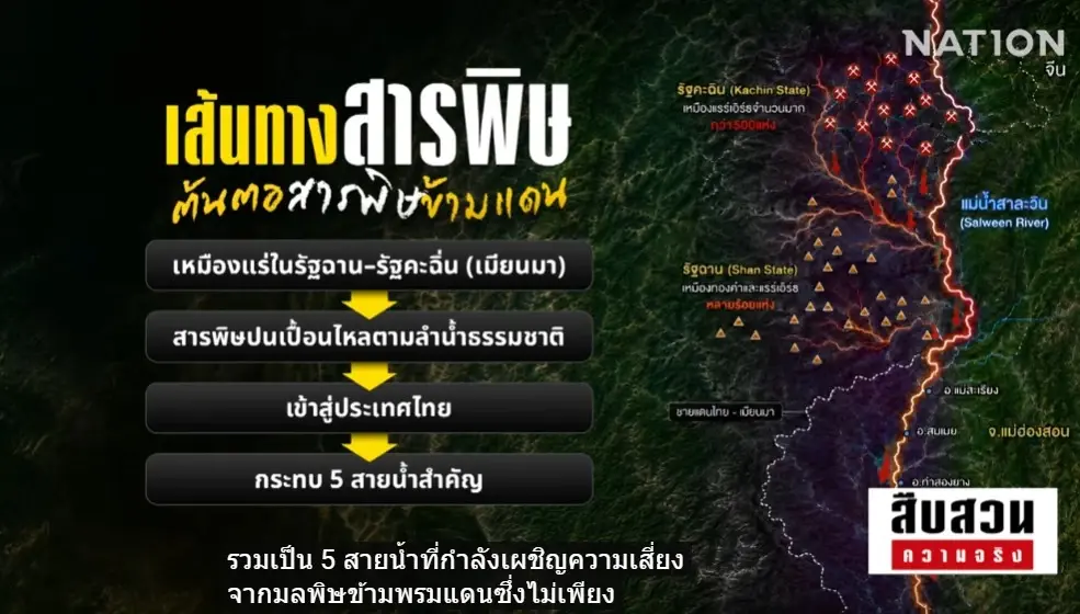 สืบสวนความจริง! "ลมหายใจสุดท้าย คนริมน้ำกก" มหันตภัยสารพิษจากเหมืองแร่นายทุนจีน