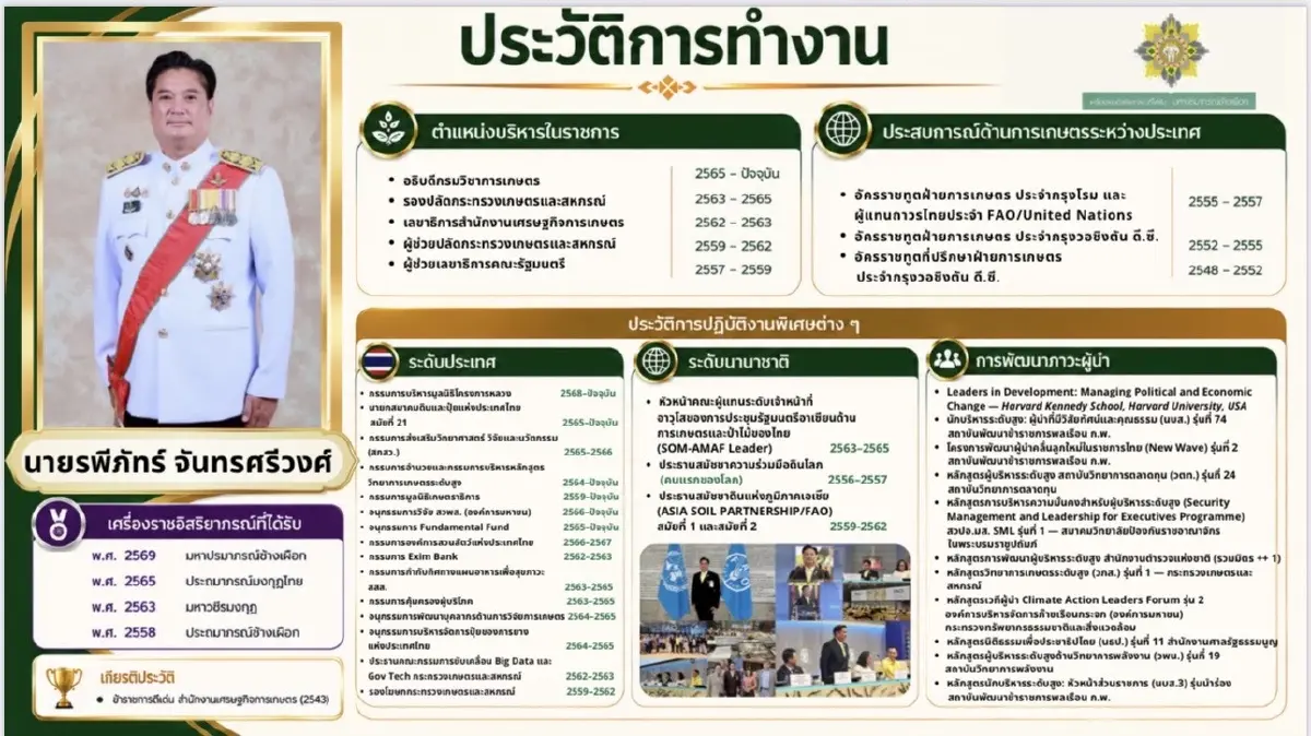 นายรพีภัทร์ จันทรศรีวงศ์ ปลัดกระทรวงเกษตรฯ 