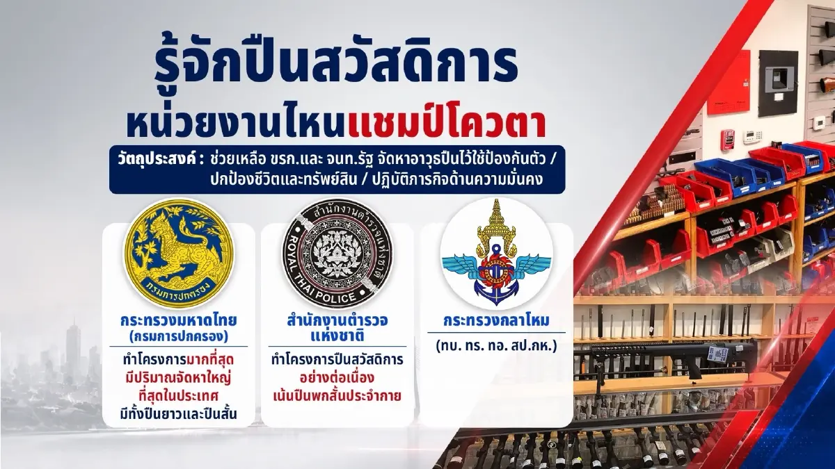 ผ่าปืนสวัสดิการบานล้นประเทศ ต้นตอรอยรั่วทะลักสู่ตลาดมืด เพราะใคร?