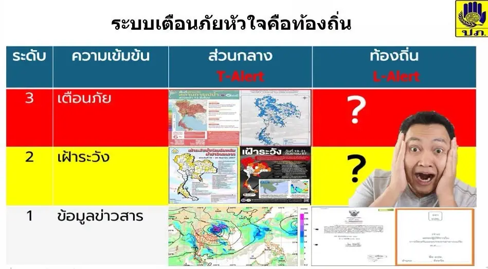 "ดร.เสรี" เตือนด่วน น่านเสี่ยงน้ำล้นตลิ่ง ชี้ปีหน้าหนักกว่าเดิม