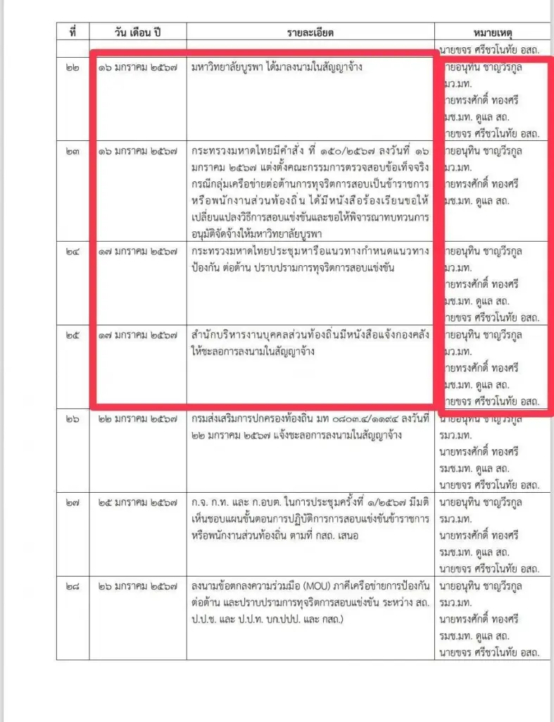 ไทม์ไลน์การกีดกันมหาวิทยาลัยบูรพาออกจากการจัดสอบท้องถิ่น 2566-2568