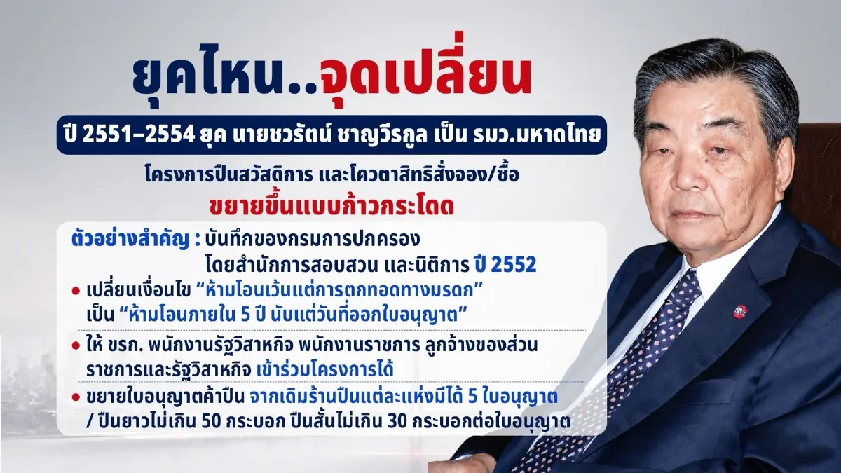 ผ่าปืนสวัสดิการบานล้นประเทศ ต้นตอรอยรั่วทะลักสู่ตลาดมืด เพราะใคร?