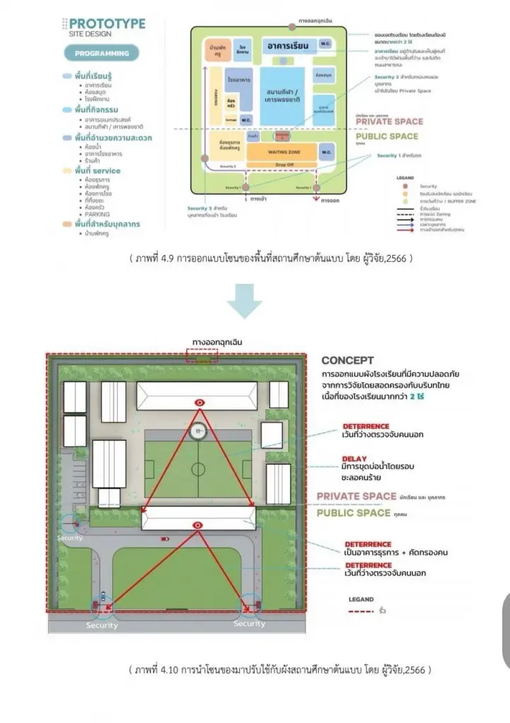 เปิดงานวิจัย มธ. ออกแบบโรงเรียนเพื่อป้องกันเหตุกราดยิง-บูลลี่ในห้องเรียน