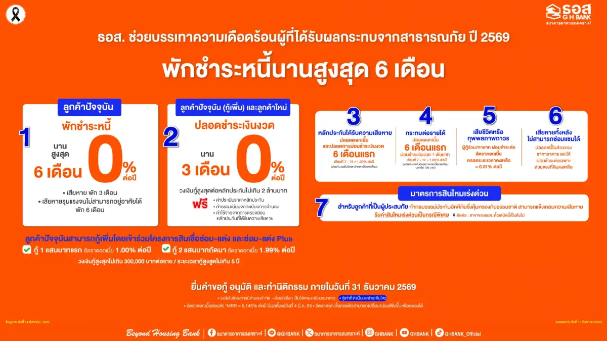 ธอส. อัด 7 มาตรการช่วยเหลือผู้ประสบอุทกภัยจังหวัดน่าน