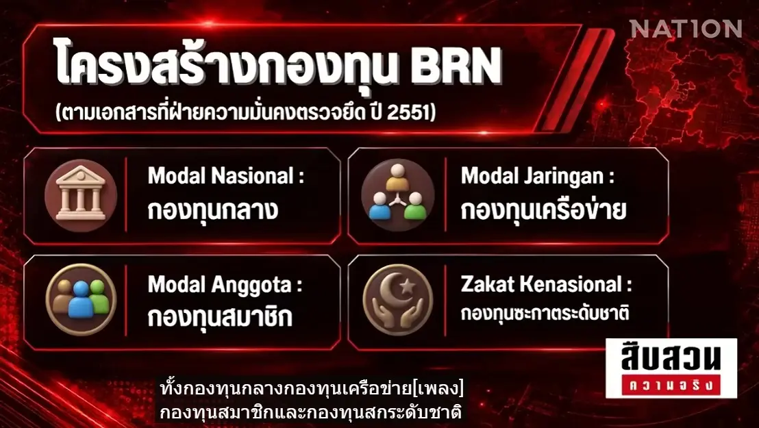 เจาะลึกแผน BRN ยุคใหม่! ทำไมปี 2570 รัฐไทยยังถอนทหารไม่ได้? (มีคลิป)