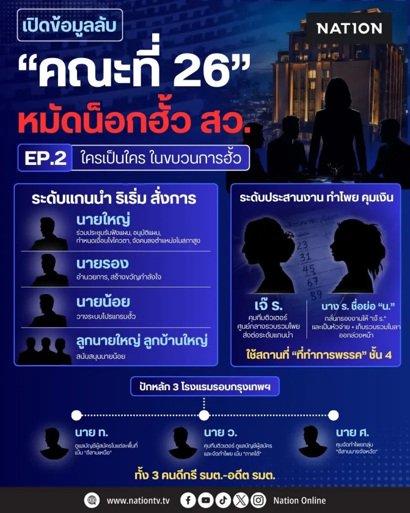 EXCLUSIVE : เปิดข้อมูลลับ “คณะที่ 26” หมัดน็อกฮั้ว สว. EP.2 ใครเป็นใคร ในขบวนการฮั้ว