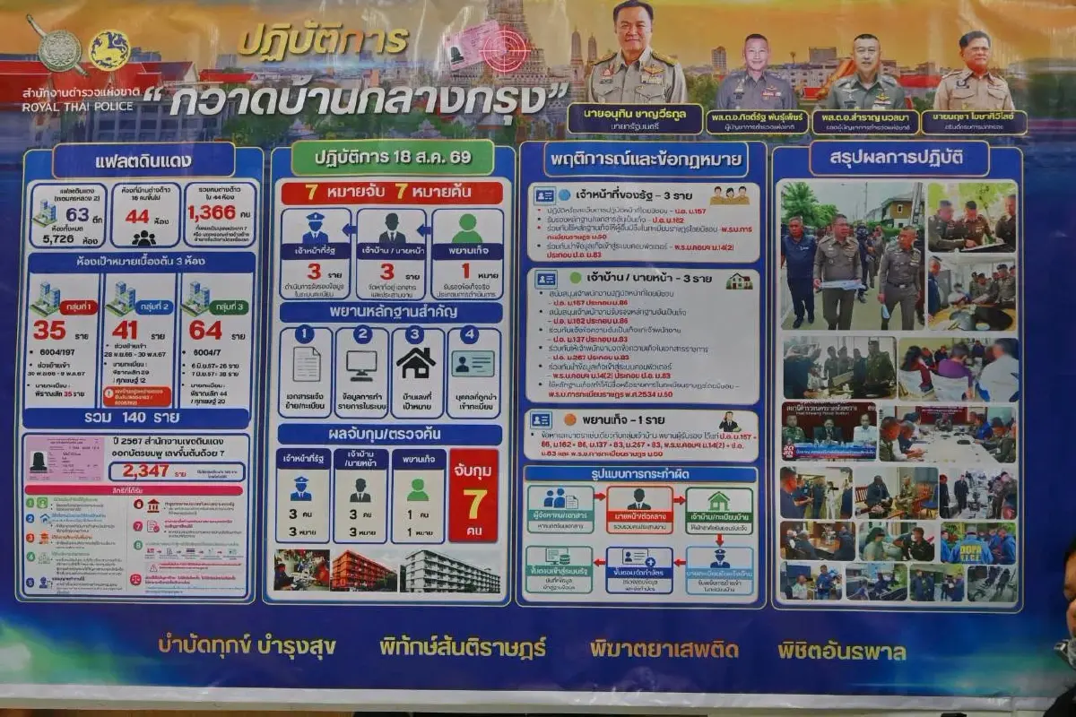 ชัชชาติ ฟัน 3 ข้าราชการเอี่ยวสวมสิทธิ์บัตรสีชมพู แฟลตดินแดง