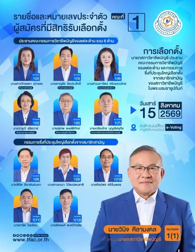 เลือกตั้งสภาวิชาชีพบัญชี "วินิจ" นำทีมเบอร์ 1 ลุยโลกดิจิทัล
