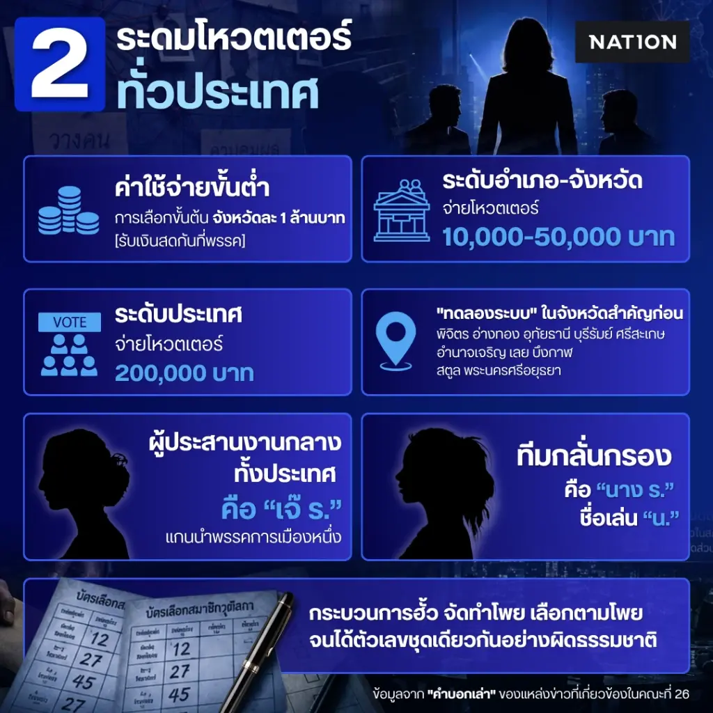 EXCLUSIVE : เปิดข้อมูลลับ “คณะที่ 26” หมัดน็อกคดีฮั้ว สว.