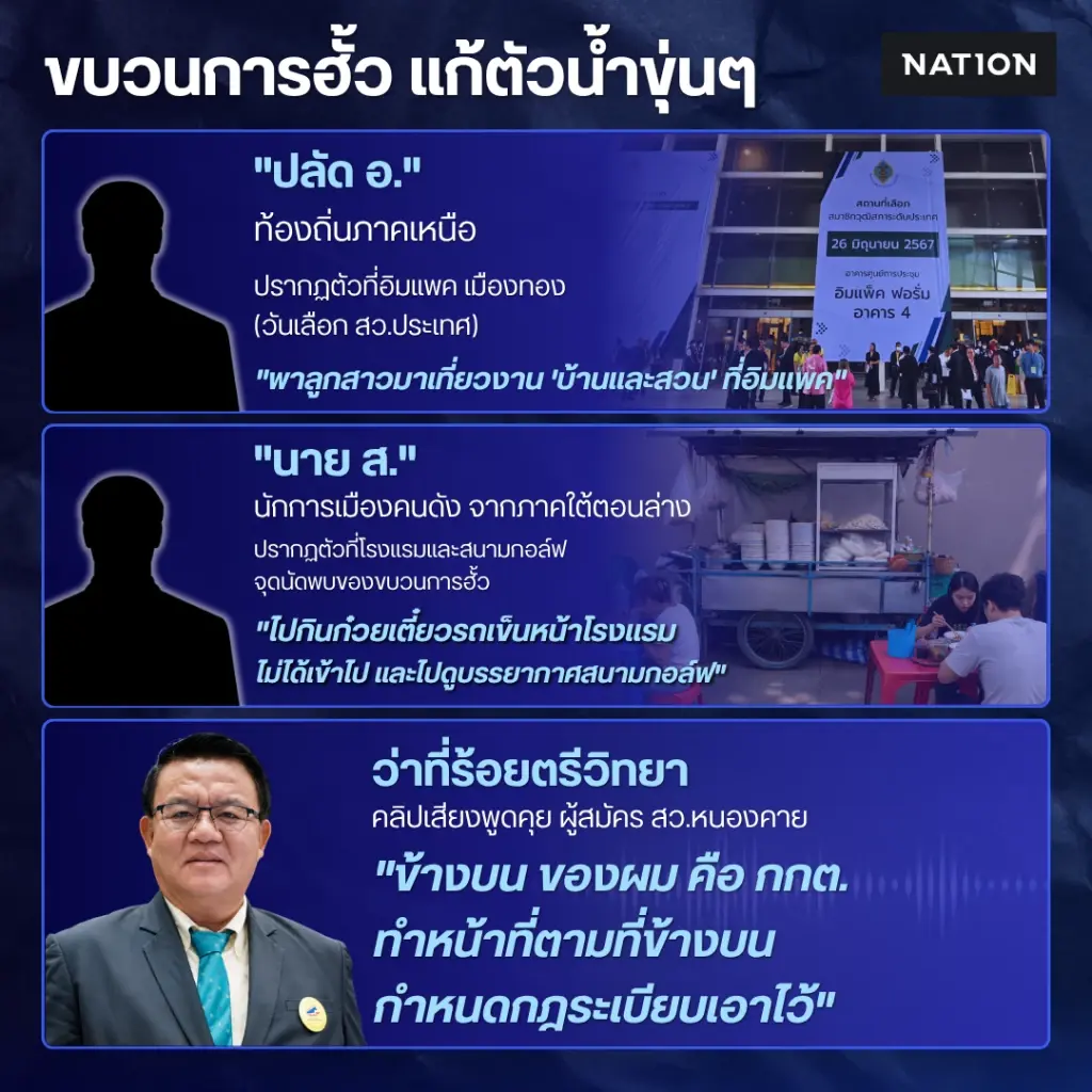 EXCLUSIVE : เปิดข้อมูลลับ “คณะที่ 26” หมัดน็อกฮั้ว สว. EP.4 ขบวนการฮั้ว แก้ตัวน้ำขุ่นๆ