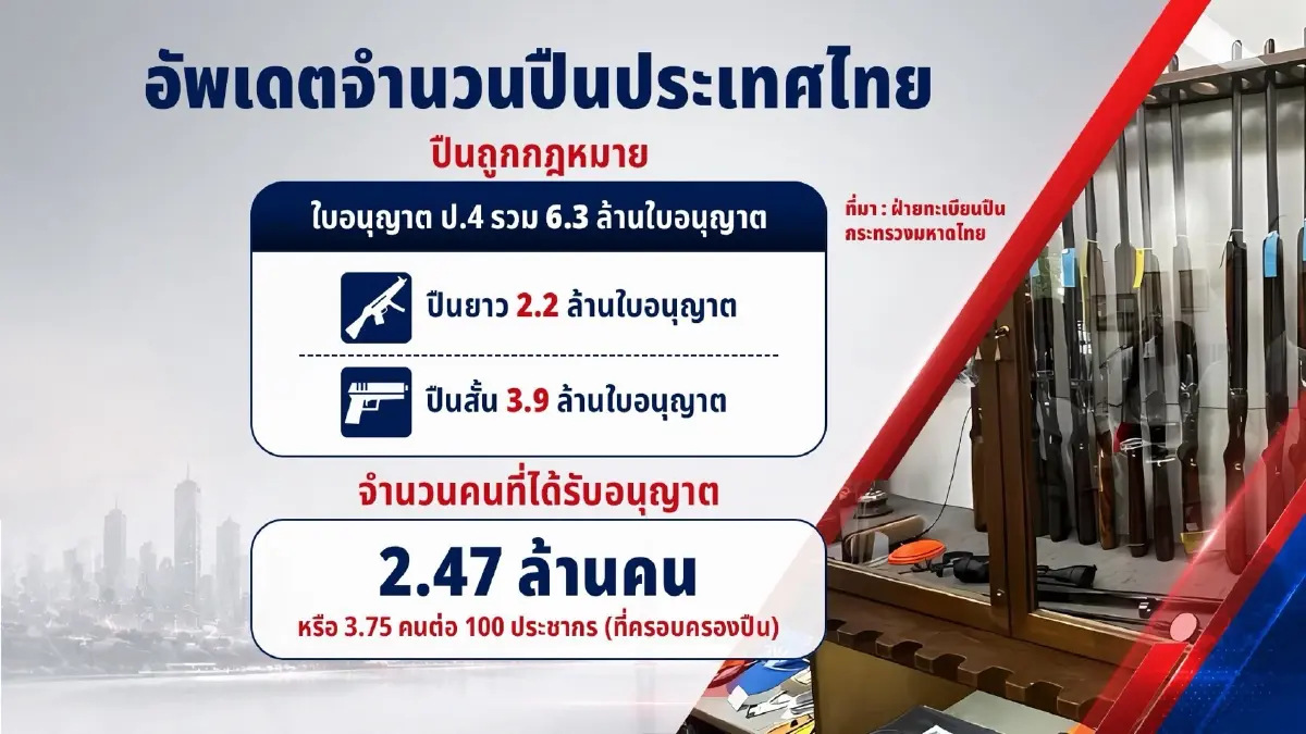 ผ่าปืนสวัสดิการบานล้นประเทศ ต้นตอรอยรั่วทะลักสู่ตลาดมืด เพราะใคร?
