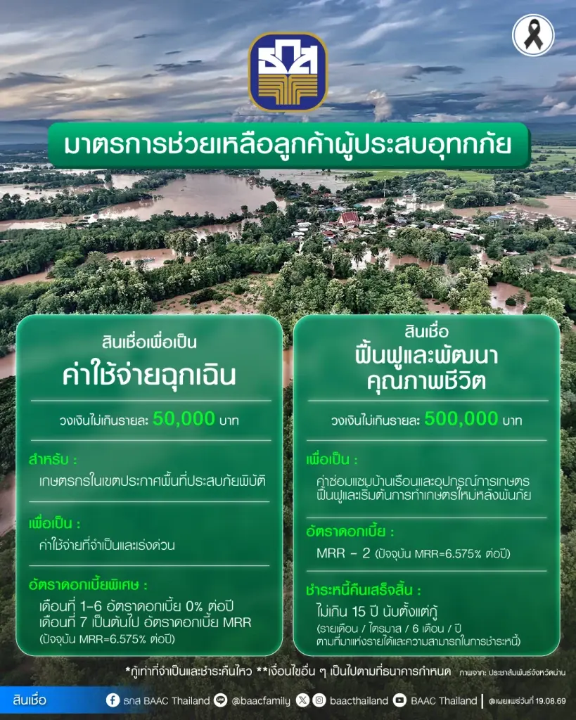 ธ.ก.ส. เดินหน้าช่วยเหลือเกษตรกรน้ำท่วม จ.น่าน ปล่อยกู้ดอกเบี้ย 0% นาน 6 เดือน