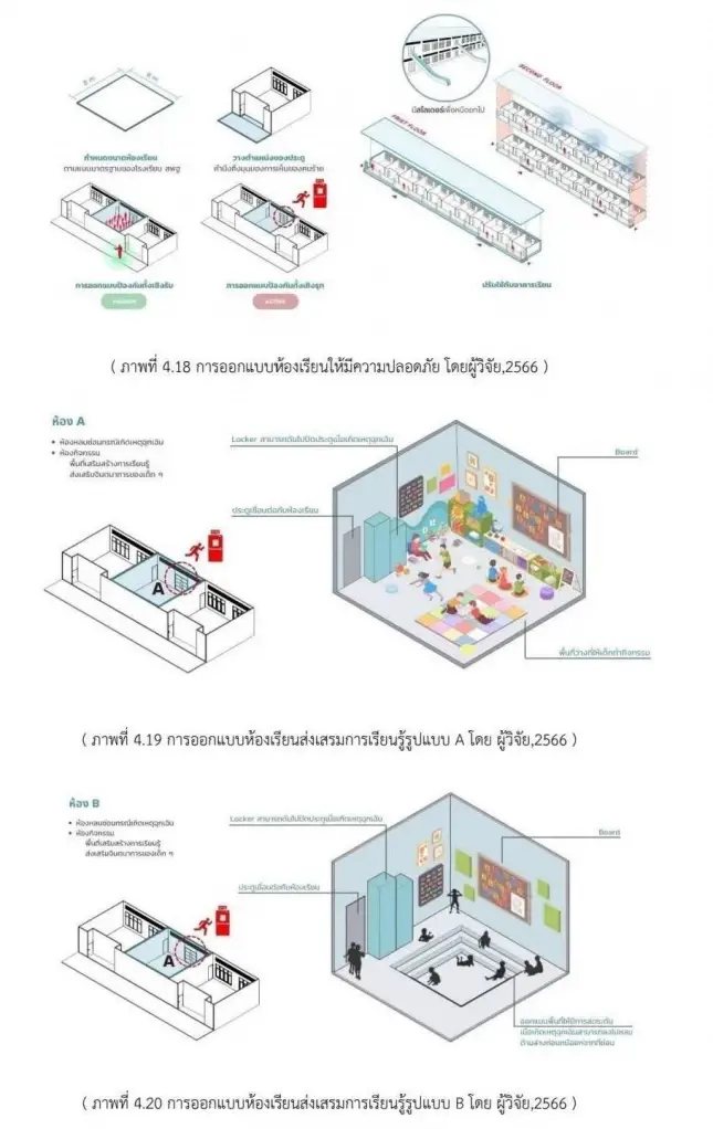 เปิดงานวิจัย มธ. ออกแบบโรงเรียนเพื่อป้องกันเหตุกราดยิง-บูลลี่ในห้องเรียน