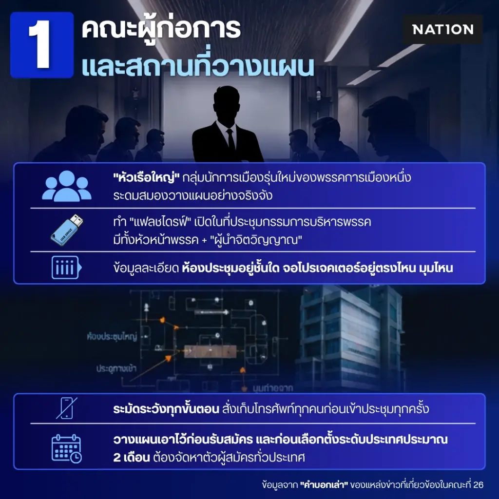 EXCLUSIVE : เปิดข้อมูลลับ “คณะที่ 26” หมัดน็อกคดีฮั้ว สว.